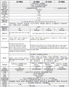 彩譜推出全系列分光測(cè)色儀