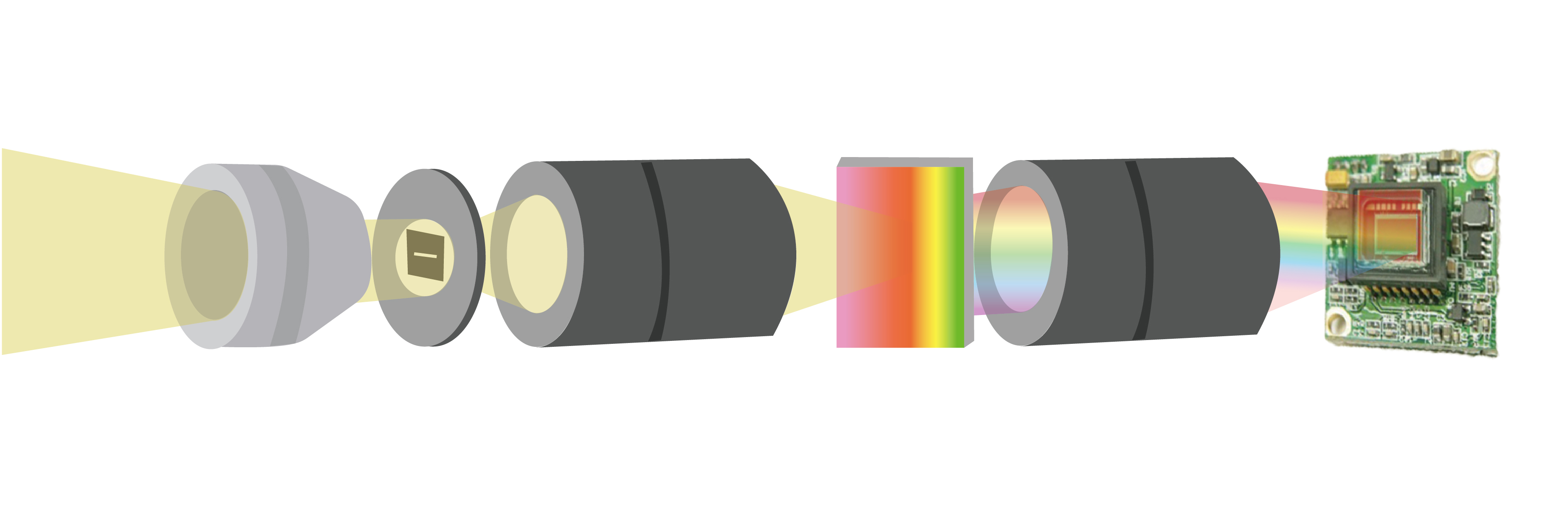 彩譜高光譜相機(jī)原理